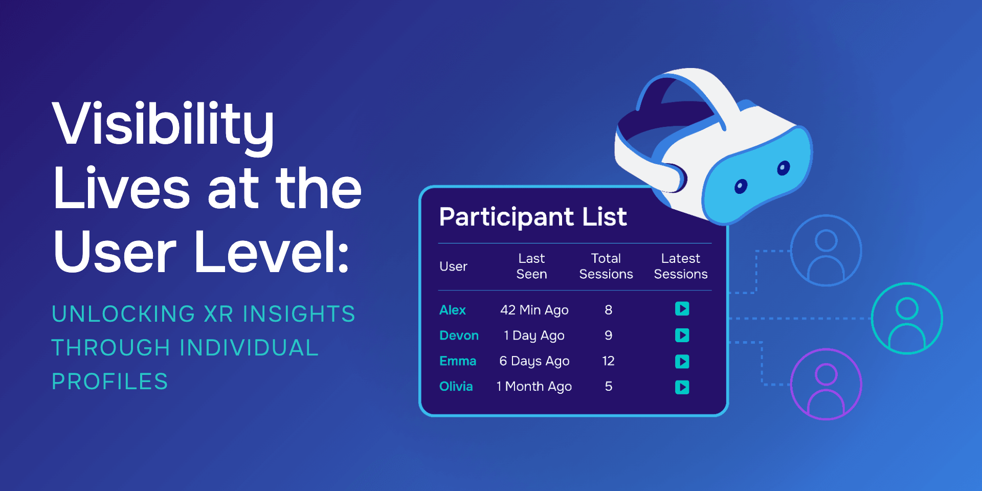 Visibility Lives at the User Level: Unlocking XR Insights through Individual Profiles