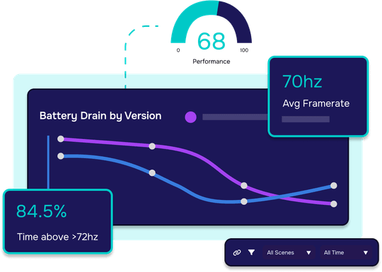 Monitor App Performance