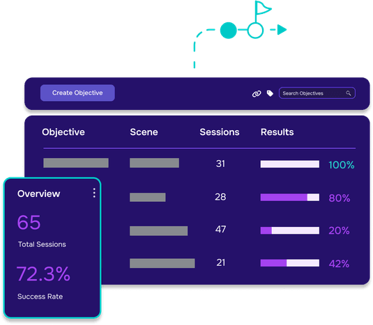 Analyze Goal Outcomes
