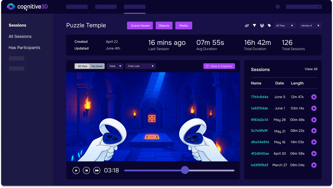 Gaming analytics dashboard showing player behavior