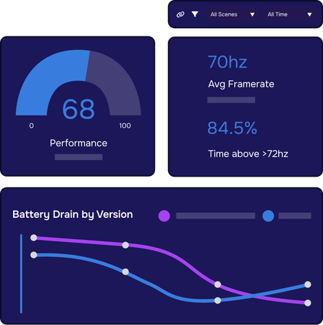 Monitor Game Performance