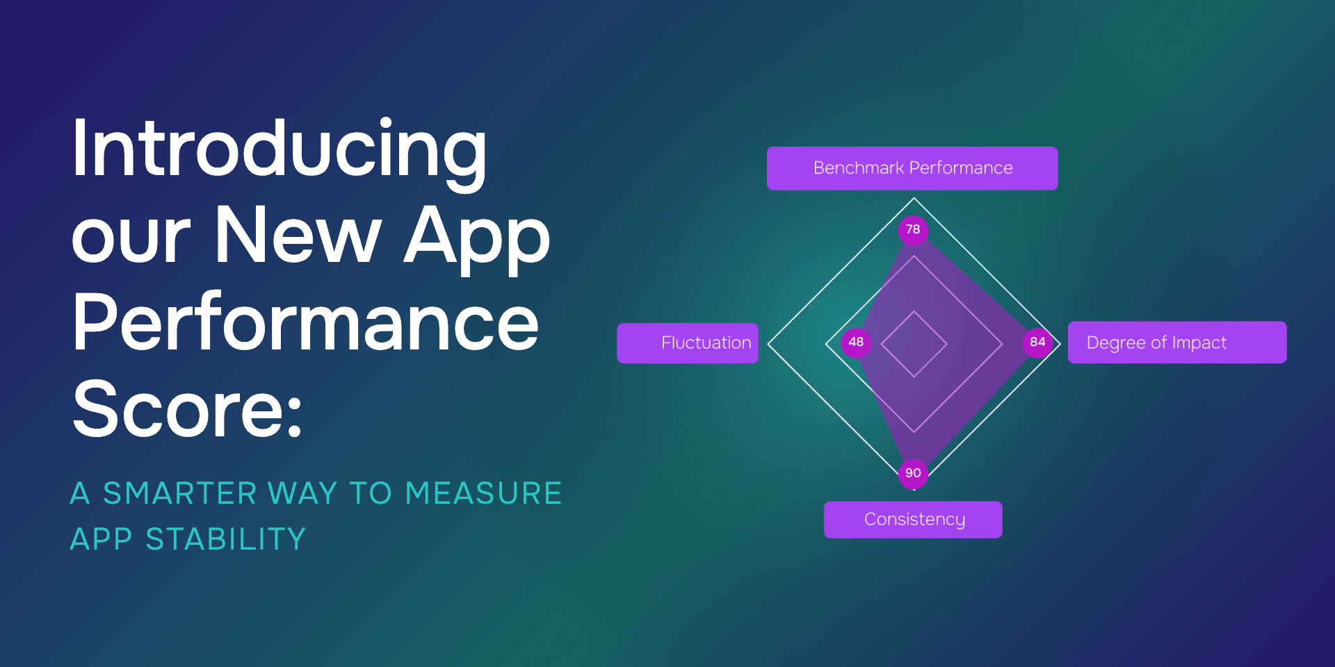Introducing Our New App Performance Score: A Smarter Way to Measure App Stability