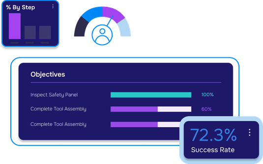 Evaluate How a User Performed