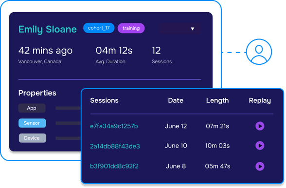 Review Individual Profiles