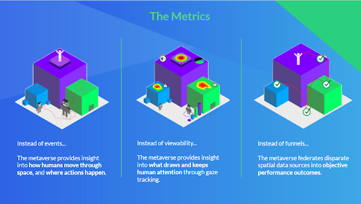 cognitive3d-metrics